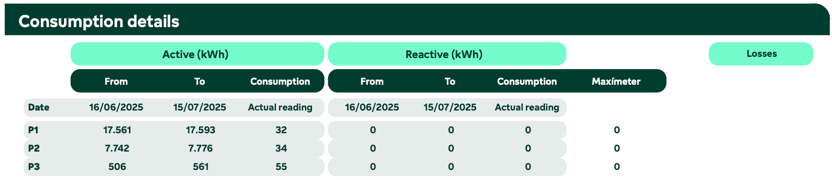 Nordy energy bill
