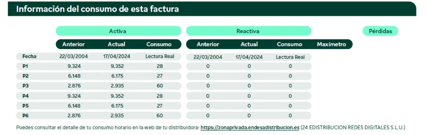 Nordy_Blog_IMGs_leer_Factura-16