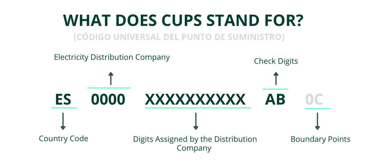 SIGNIFICADO DE CUPS
