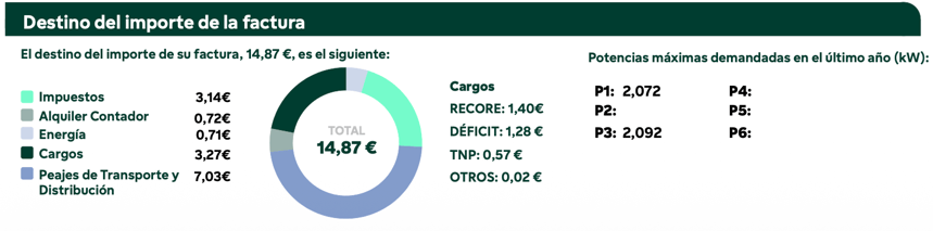 desglose de factura de luz-Nordy