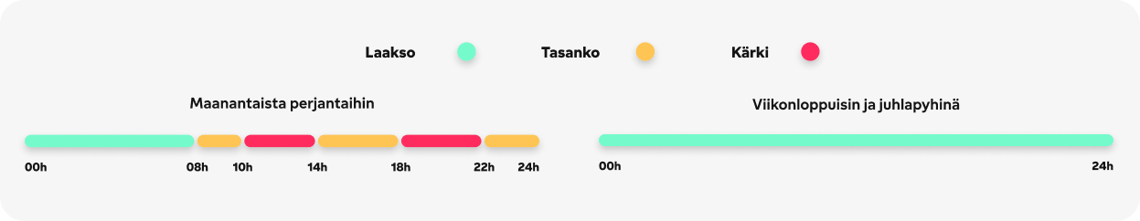 grafico finés_alargado